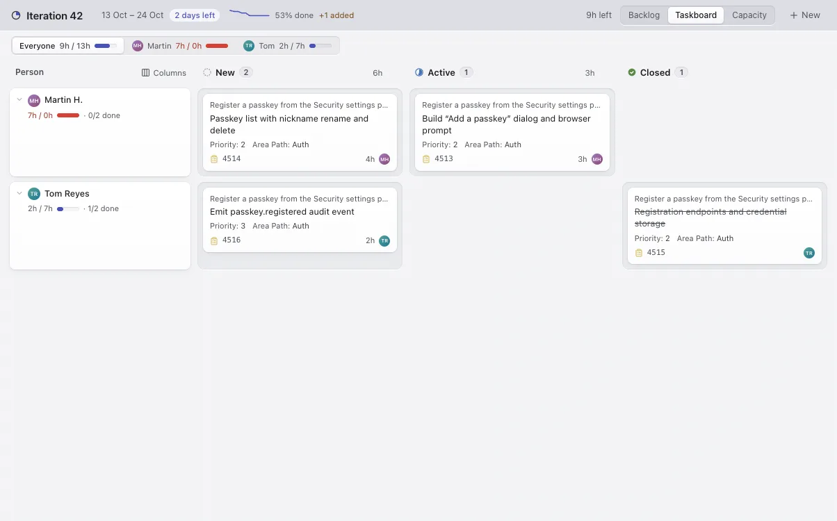 An Iteration's Taskboard with a Swimlane for each person, Tasks in New, Active and Closed columns, and capacity bars for the Team